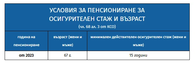 НОИ с важна новина за всички: Вече ще се пенсионираме по нови правила!