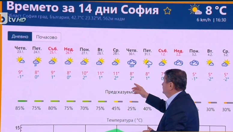 Проф. Рачев смълча България с прогноза КАРТИ
