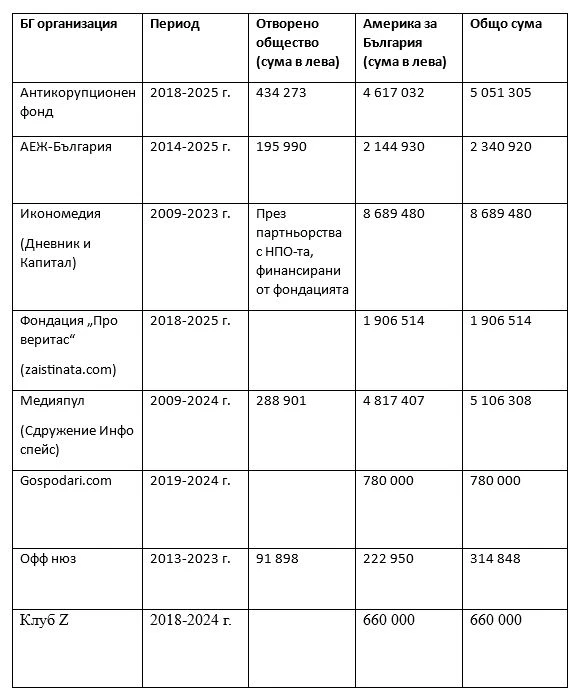 Медиите от машината за пропаганда на Прокопиев масово не декларират финансирането си