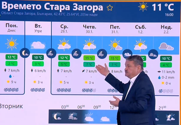 Проф. Рачев заговори за промяна на времето и отсече: Подписвам се, че в събота...