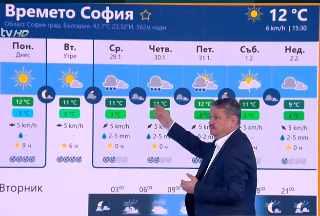 Проф. Рачев заговори за промяна на времето и отсече: Подписвам се, че в събота...