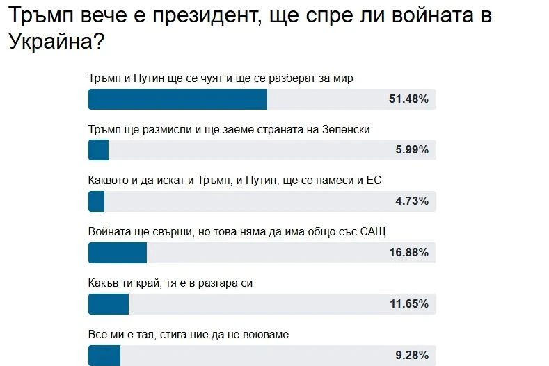 Само в БЛИЦ! Ето как Тръмп слага край на войната в Украйна!