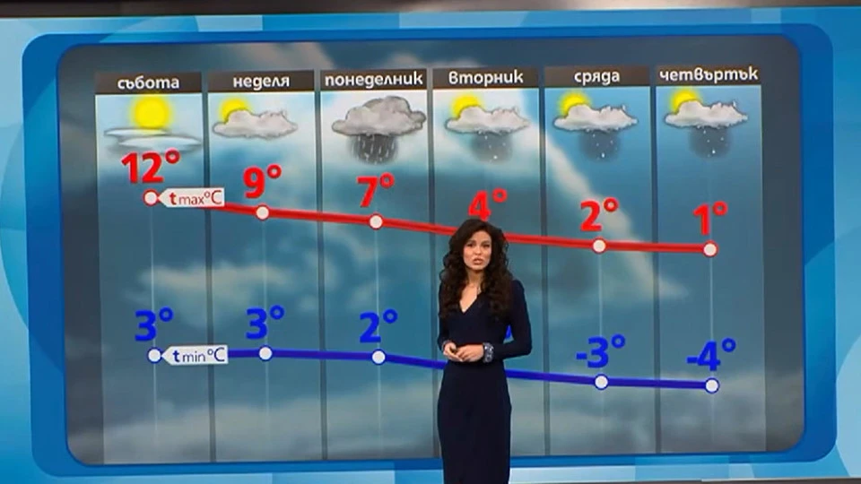 Кой сезон сме? Синоптичка обяви края на... СНИМКА
