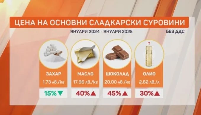 Ти да видиш! Тази хранителна стока удари рекордно ниска цена 