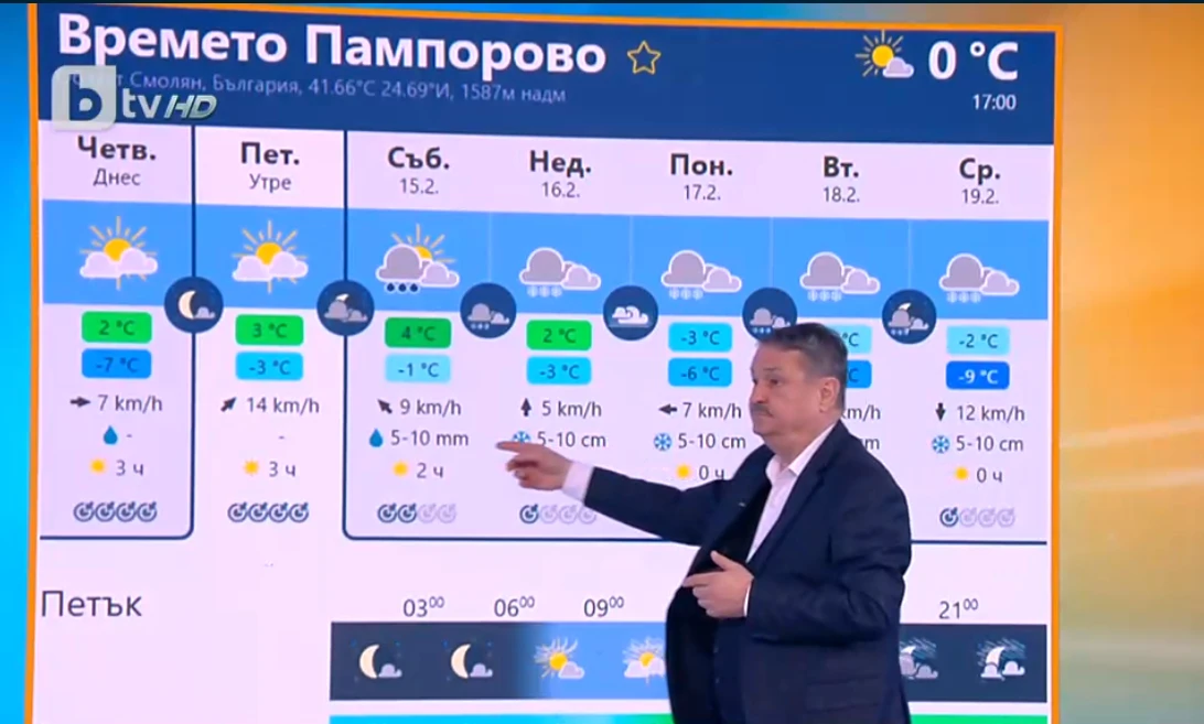 Проф. Рачев каза къде българите ще ги затрупа сняг като дебел юрган 