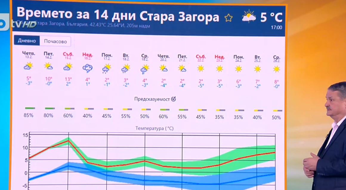 Проф. Рачев каза къде българите ще ги затрупа сняг като дебел юрган 