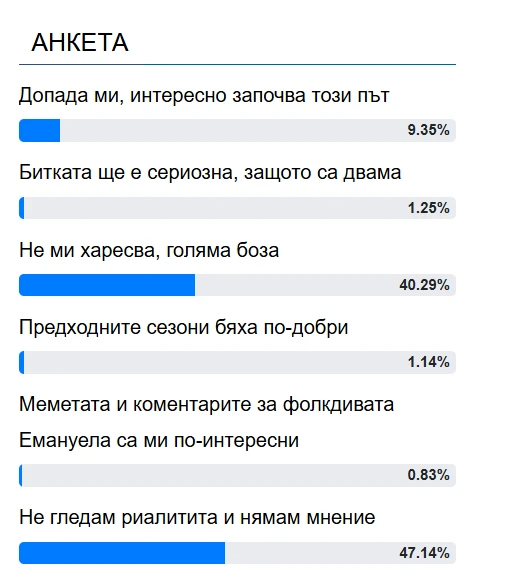 Само в БЛИЦ! "Ергенът" удари дъното, bTV в паника след издънката