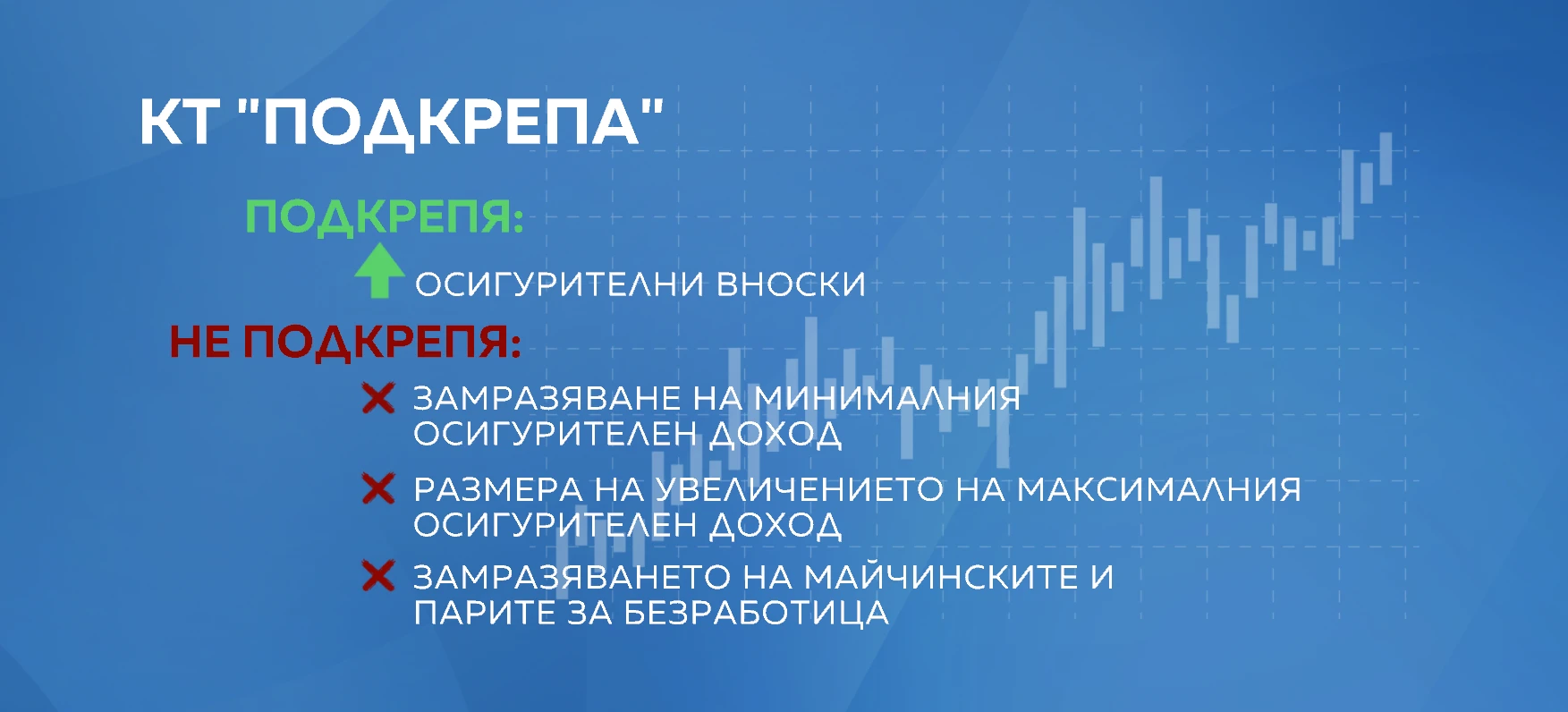 НОИ дава 24 млрд. лв. за пенсии през тази година