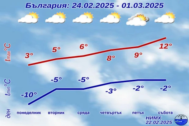 Нов обрат с времето до часове! Ето какво се задава КАРТА 