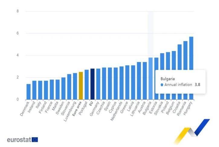 От последните минути: Тежък доклад ни праща в Еврозоната