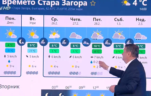 С пищов и капризна жена, проф. Рачев никога не бе правил подобна прогноза КАРТИ