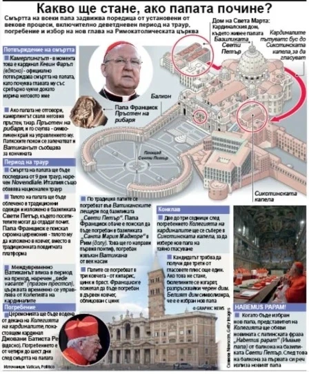 Папа Франциск остава в критично състояние - какво ще стане, ако почине?! 