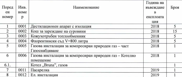 Продават една от най-големите фабрики в Европа, търсят ѝ тези пари СНИМКИ