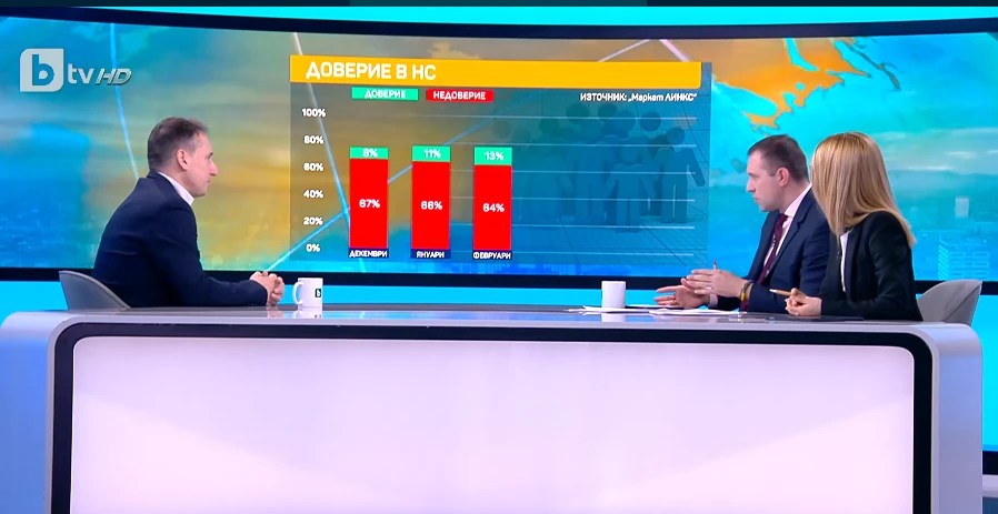 Инфарктно проучване: Пеевски с все по-висок рейтинг, Радев - надолу, а ГЕРБ и "Възраждане"... СНИМКИ