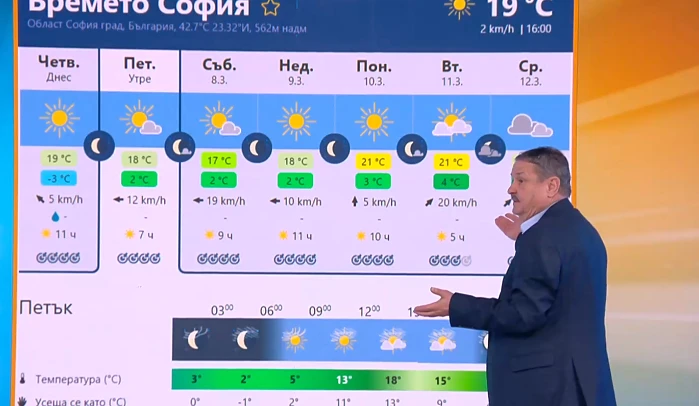 Проф. Рачев смая с прогноза, поиска Цънцарова да му направи... КАРТИ