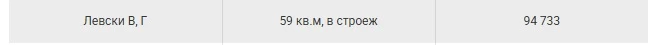 Искате имот в София, но на тънка цена? Запознайте се с този CΠИCЪK