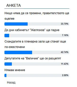 Само в БЛИЦ: Жесток скандал ще гърми в НС, "Величие" пече цирк с кабинета "Желязков"