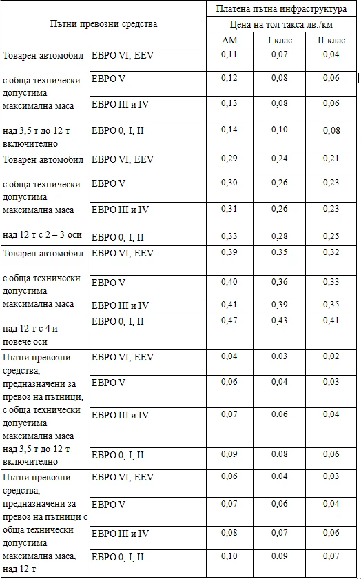 Винетките поскъпват: Ето го ПРЕДЛОЖЕНИЕТО на кабинета 