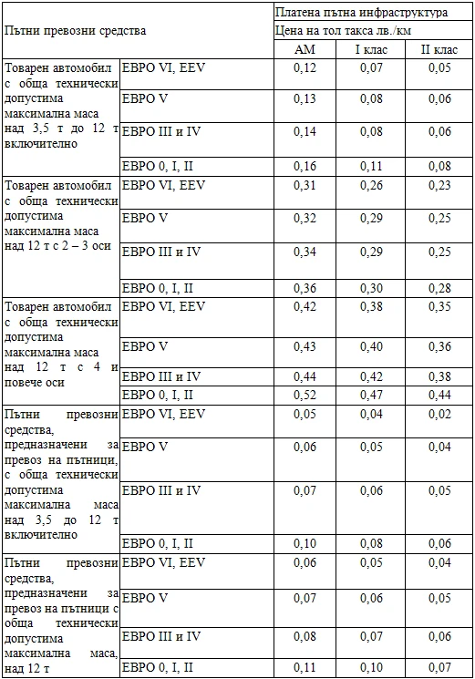 Винетките поскъпват: Ето го ПРЕДЛОЖЕНИЕТО на кабинета 