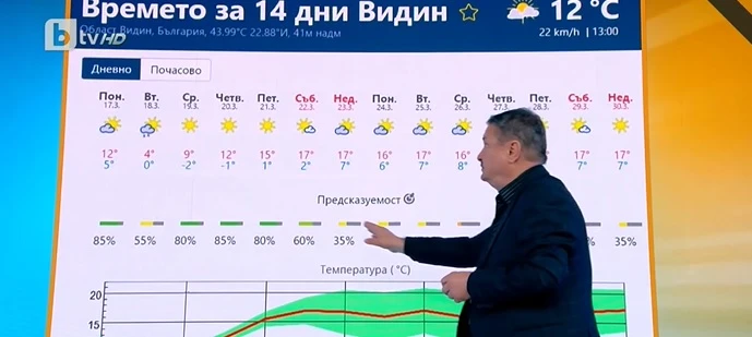 Проф. Рачев с пълна прогноза до края на март, каза кога идва истинската пролет