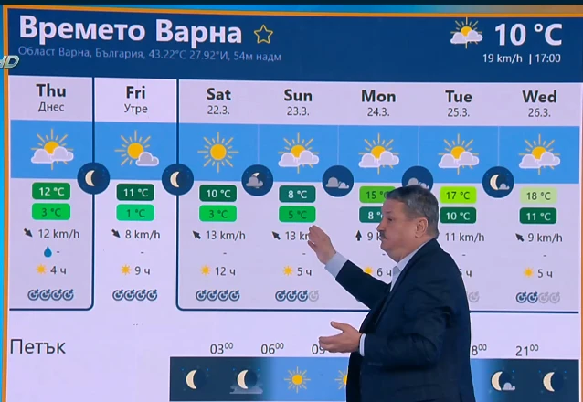 Проф. Рачев побърка всички в България с тази прогноза КАРТИ