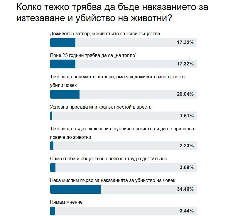 Само в БЛИЦ! Шокът е голям: Решиха съдбата на садистите Габриела и Красимир