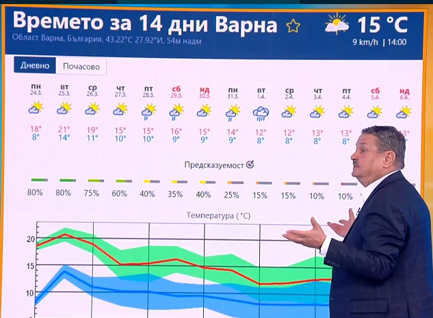 Лещовиден облак носи ад до края на седмицата, идат гръмотевични бури и...