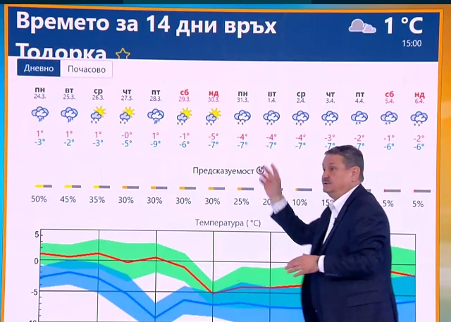 Лещовиден облак носи ад до края на седмицата, идат гръмотевични бури и...