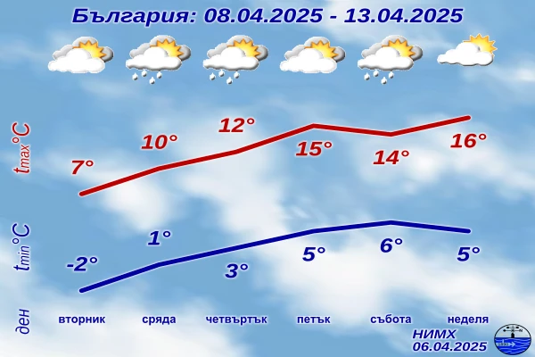 Какво време ни чака на Цветница - седмична прогноза ГРАФИКА 