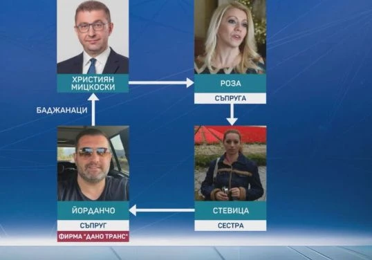 Мицкоски хули България, а ето какво лъсна за фирми на родата му у нас