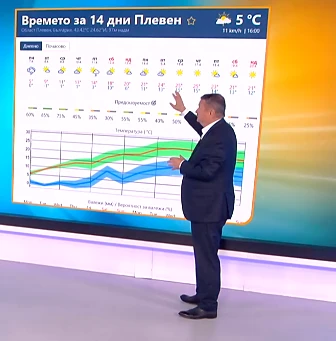 Проф. Рачев изби рибата с шега за Цънцарова и времето, разкри какво да чакаме на Великден