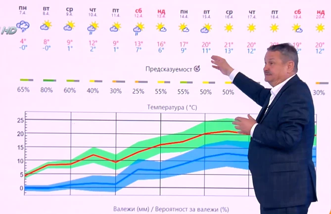Проф. Рачев изби рибата с шега за Цънцарова и времето, разкри какво да чакаме на Великден