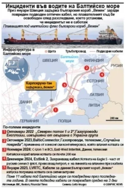 Конфликтът на бездните: Лондон в паника, че Москва... КАРТА  