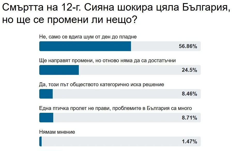Само в БЛИЦ! Това е болезнената истина след трагедията със Сияна, няма светлина в тунела