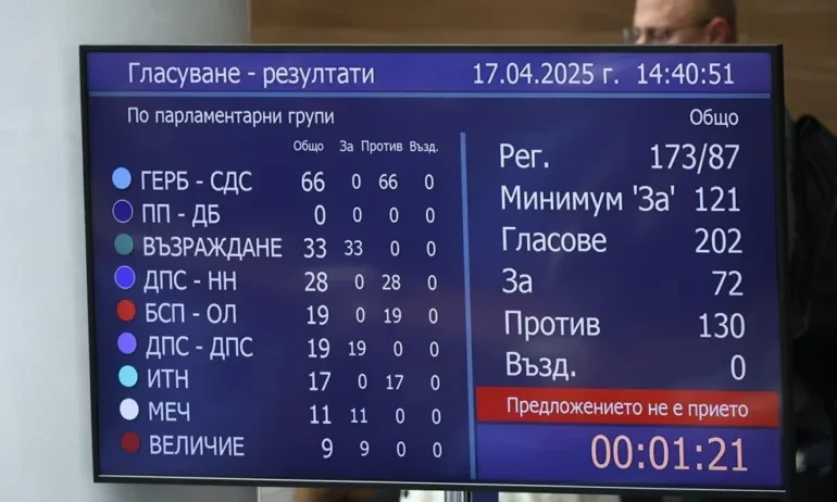 Николай Нанков: Доган вече не може да сваля правителства