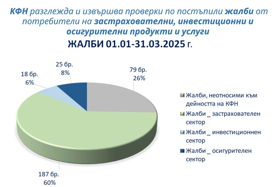 Огромна драма със застраховката "Гражданска отговорност"