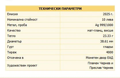 Огромни опашки ще се вият пред БНБ, от банката обявиха, че... СНИМКИ