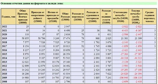 Голям наш мол е пред затваряне, тъне в разруха и мизерия СНИМКИ
