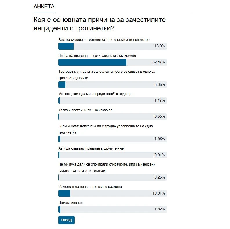Алтернативата, която доведе и до смърт: Къде в София е най-опасно според СДВР и защо всеки трябва да е нащрек?