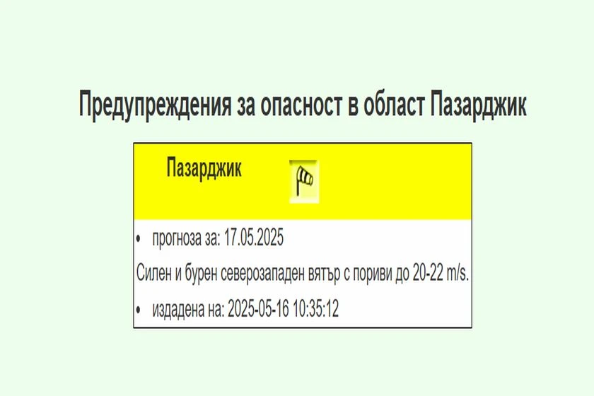 НИМХ попари с прогноза, удря ни нещо страшно СНИМКИ 