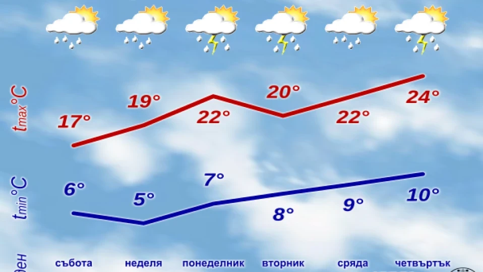 НИМХ попари с прогноза, удря ни нещо страшно СНИМКИ 