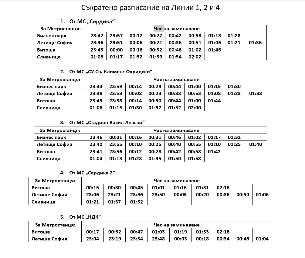 Изненада на фона на протестите в София, метрото обяви удължено работно време, заради...