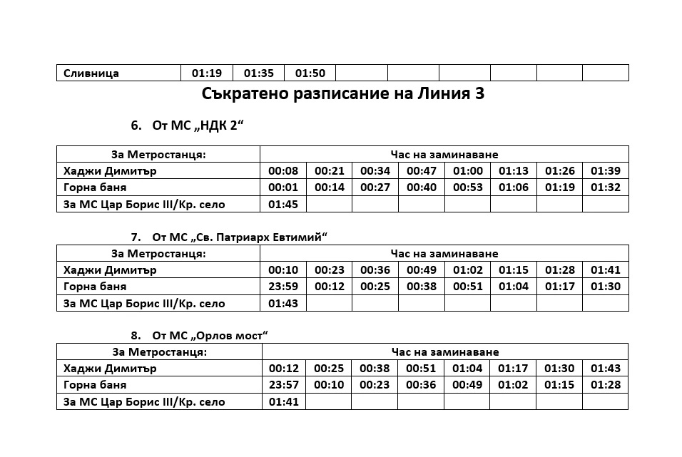 Изненада на фона на протестите в София, метрото обяви удължено работно време, заради...