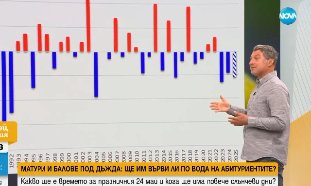 Силен дъжд и риск от наводнения в цяла България до края на седмицата