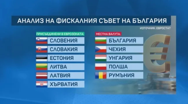 Държавите в еврозоната повишават доходите си по-бързо, сочи анализ