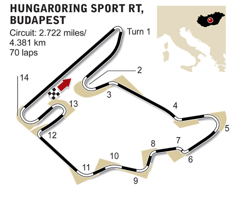 hungaroring.jpg