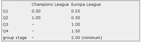 UEFA_Coefficients.jpg