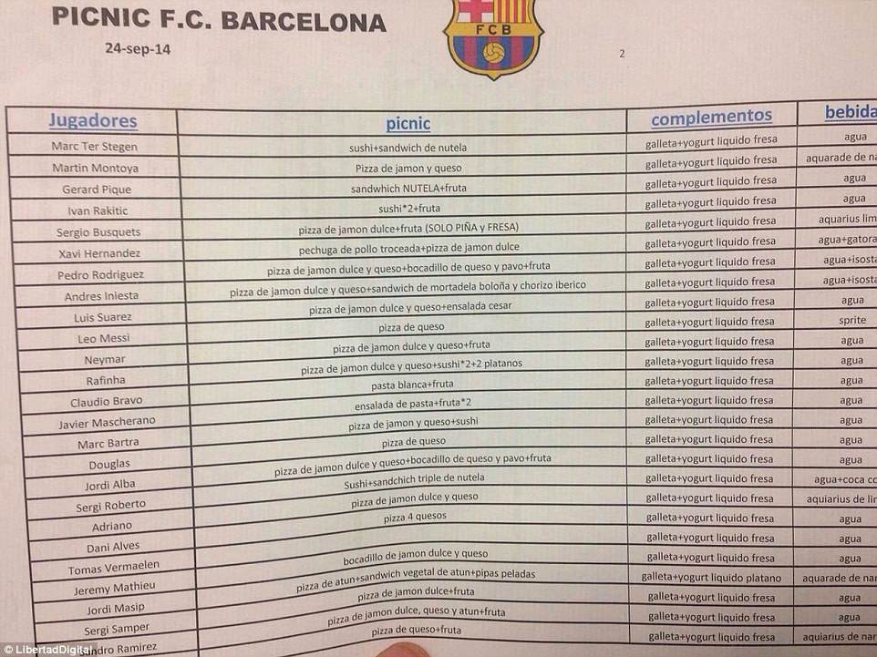 1411649351507_wps_58_comida_fc_barcelona_jpg.jpg