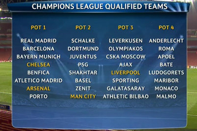 draw_champions_league_pots_3196600.jpg