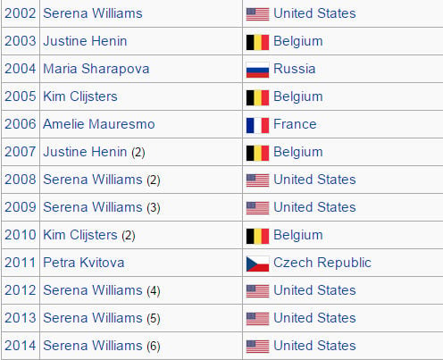 WTA_Awards___Wikipedia_the_free_encyclopedia.jpg